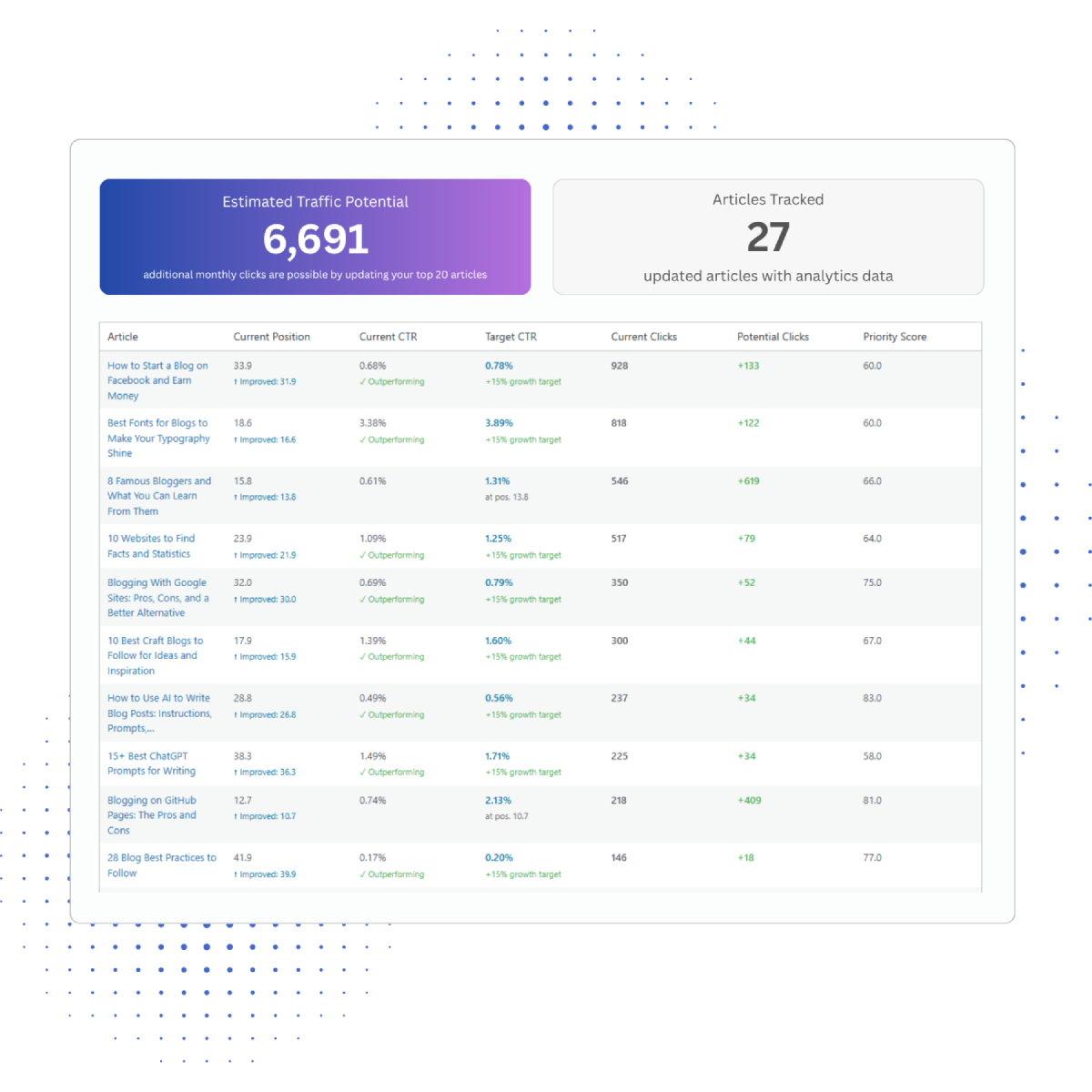 Track & Measure Impact
